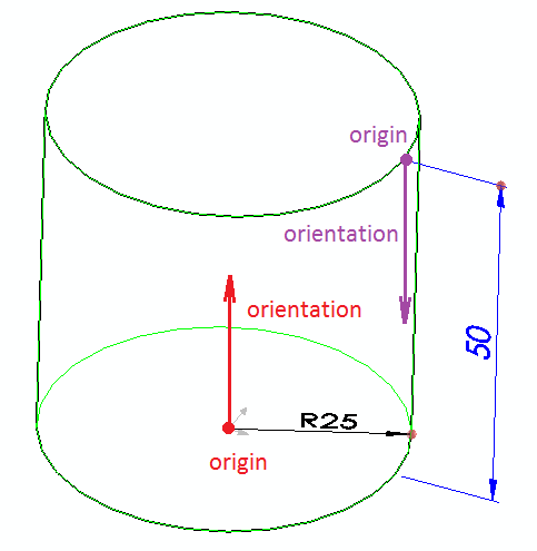 Orientation of dimensions